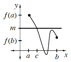 First quadrant, x axis with 3 unequal tick marks labeled, from left to right, a, c, & b, y axis with 3 equal tick marks, labeled from bottom to top, f of b, m, &, f of a, horizontal line starting at (0, comma m), continuous curve starting at the point (a, comma f of A), turning up below x axis between tick marks, c & b, turning down below horizontal line, ending at the point (b, comma f of b).